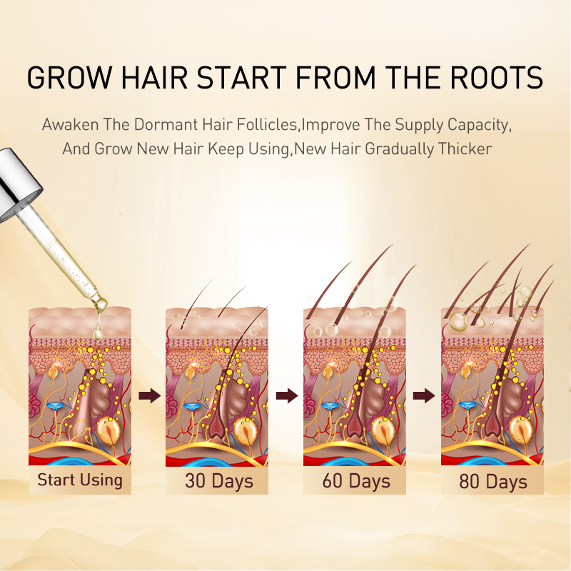 PURC Ginger Hair Growth Oil Th - огляд і ціна Hair Care Herbal Products